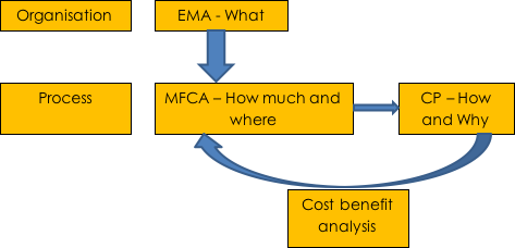 integrated-approach